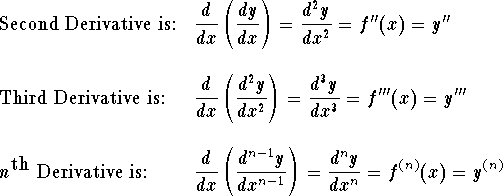 Derivatives